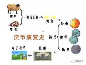 吃瓜赚钱的逻辑